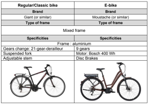 La tour de champagne - self guided bike tour - France Van Gogh Tours